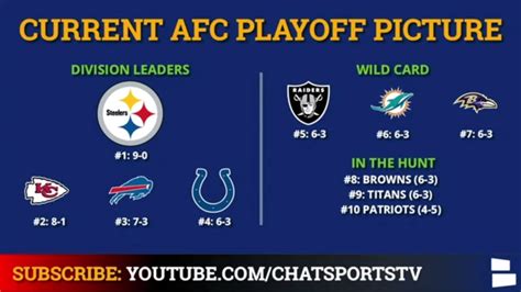 afc wild card standings today